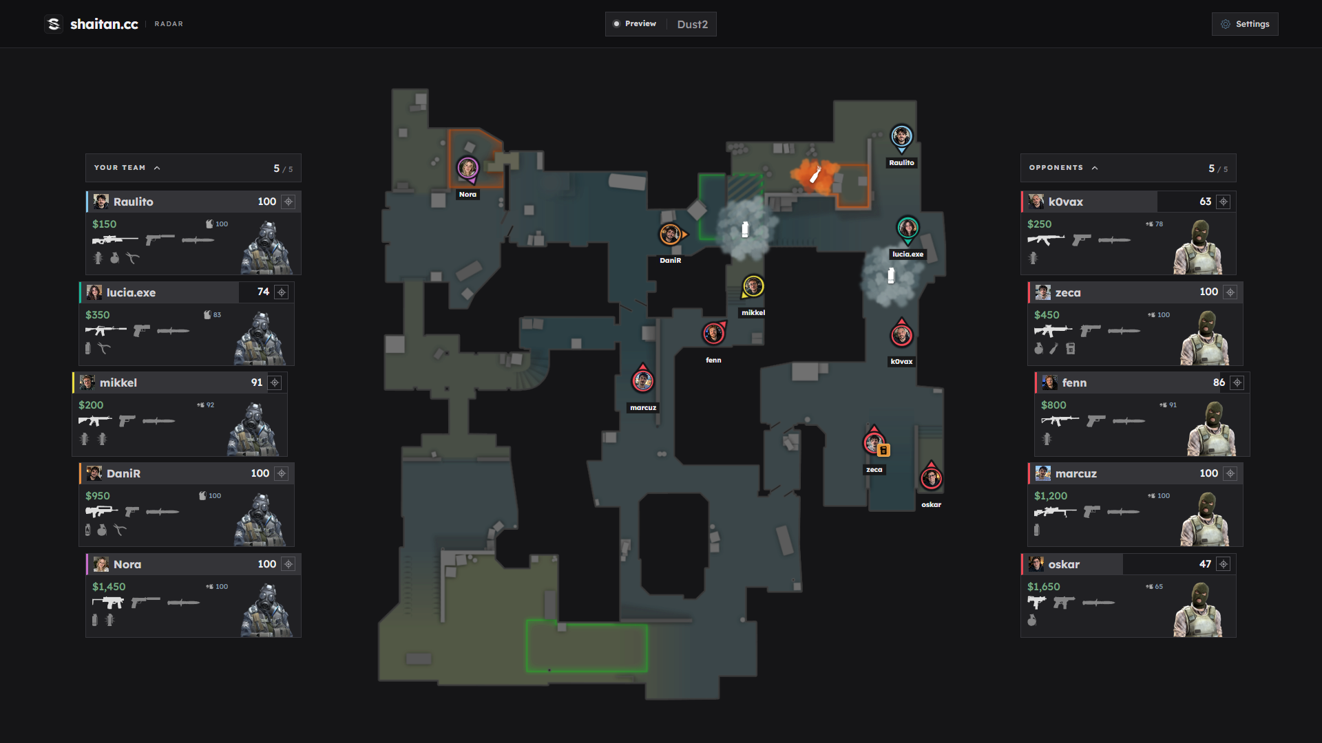 Example Shaitan radar on Dust2 with player markers and team equipment panels